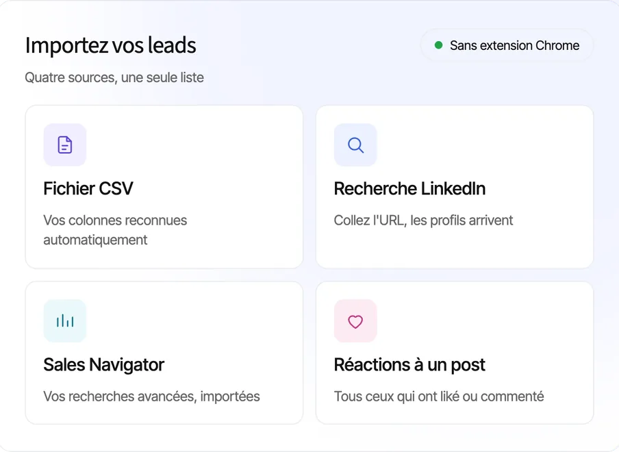 Quatre façons d'importer vos leads : fichier CSV, recherche LinkedIn, Sales Navigator, réactions à un post